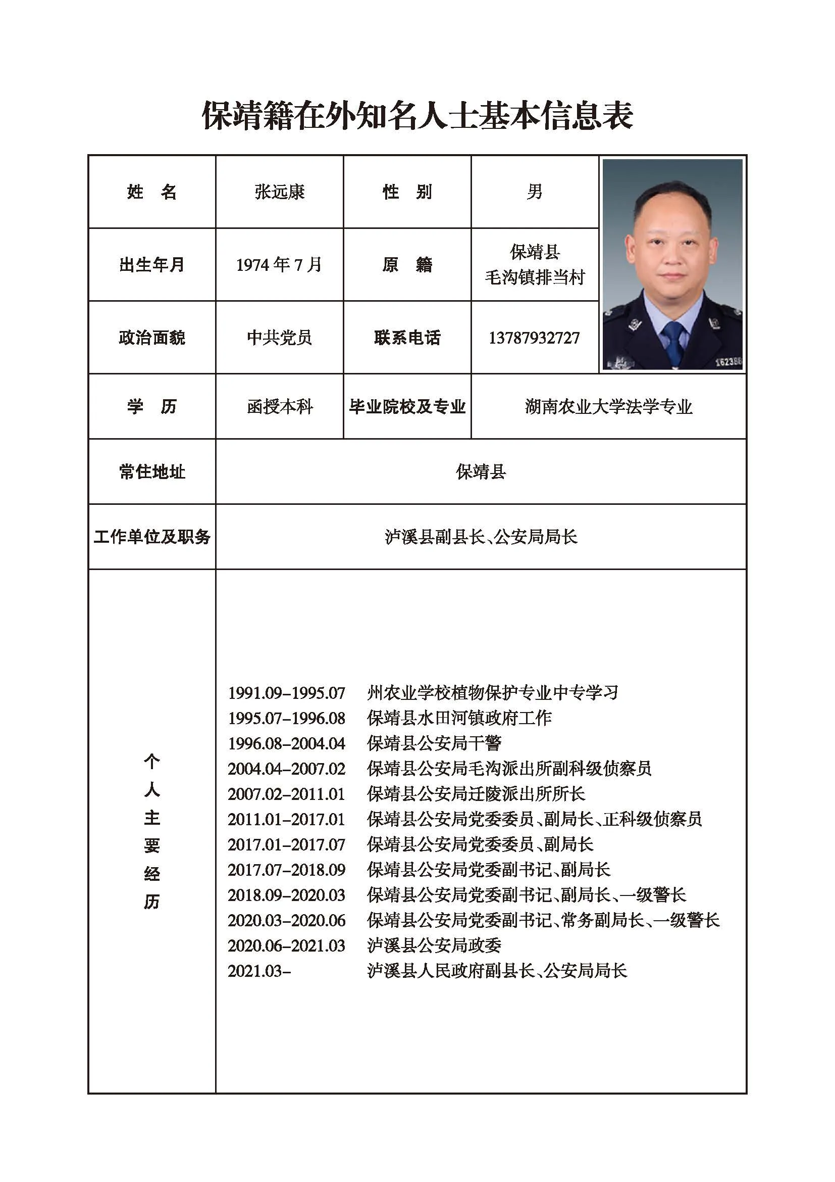 张远康(图1)