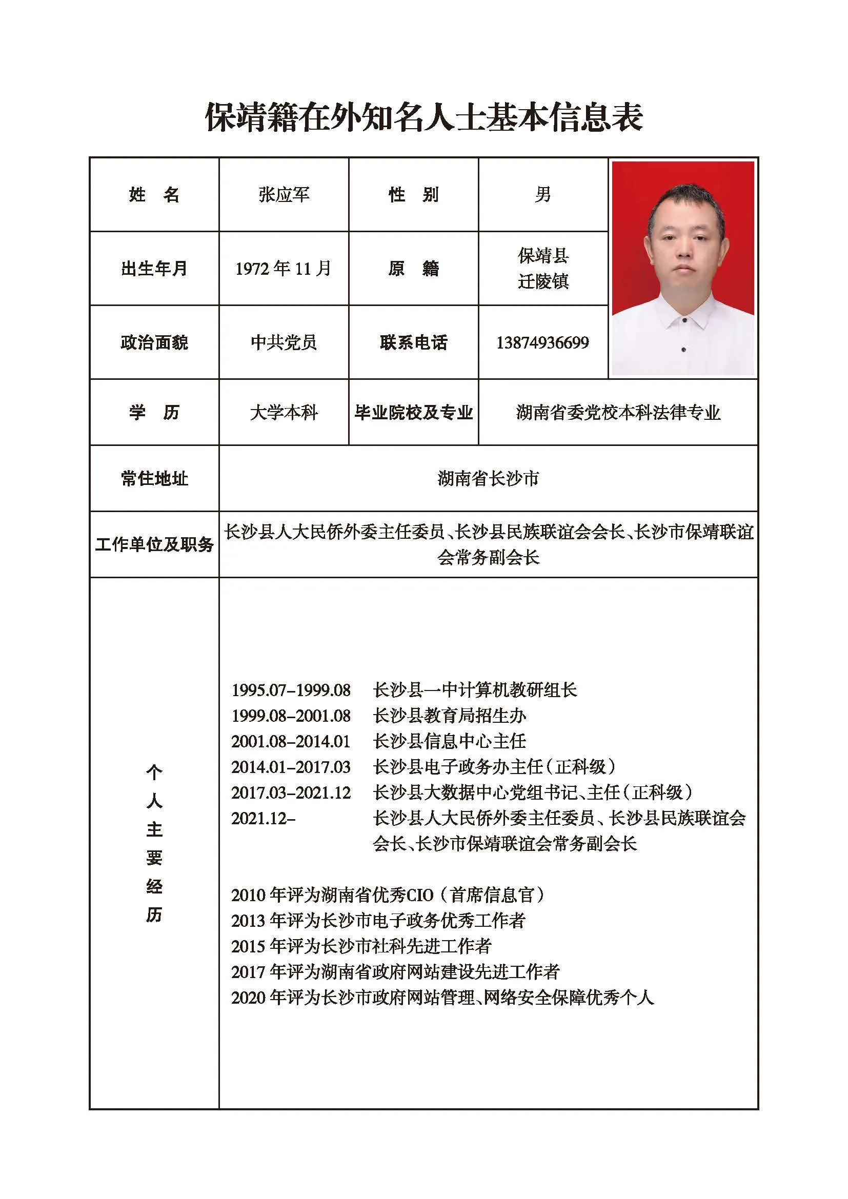 张应军(图1)