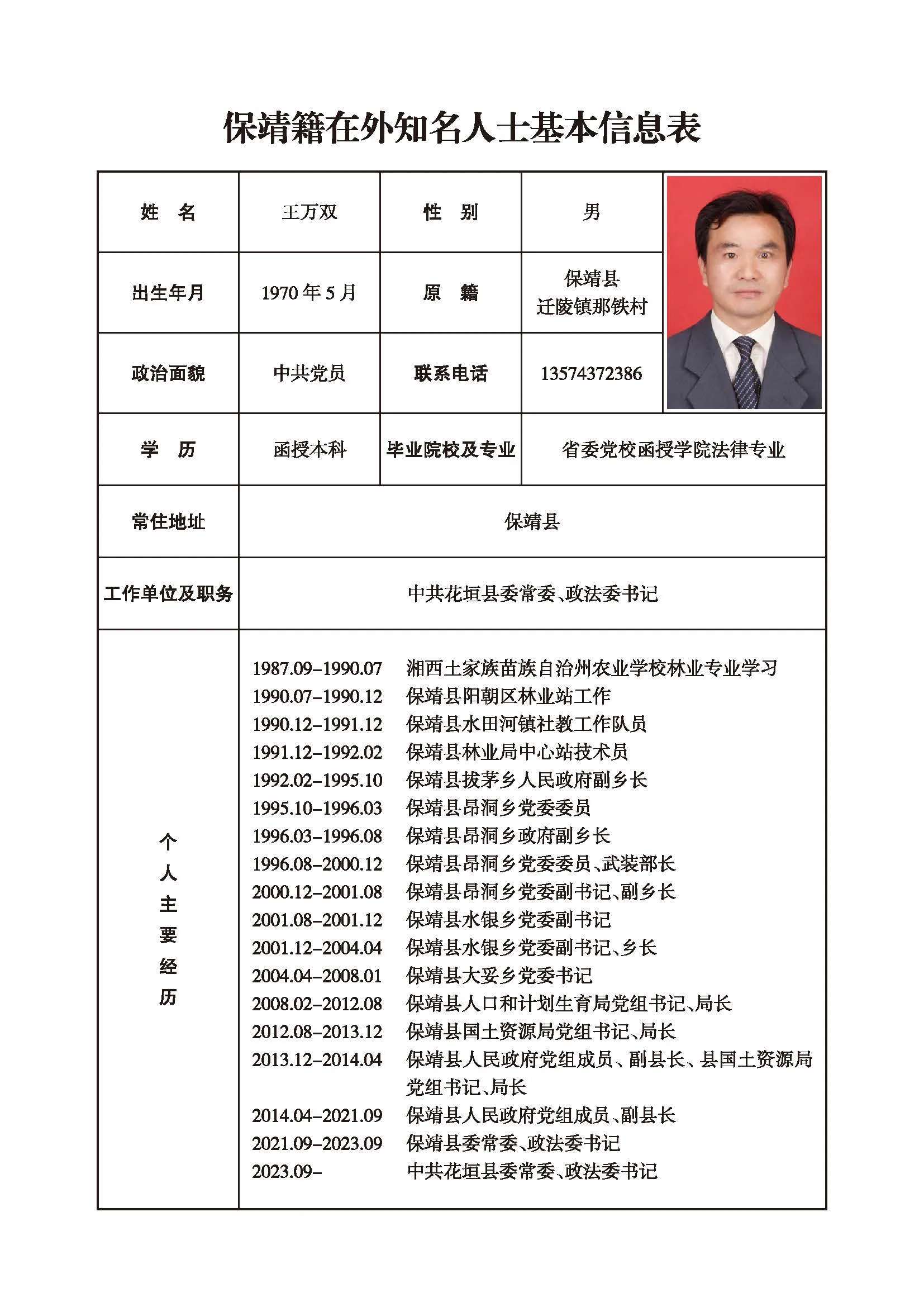 王万双(图1)