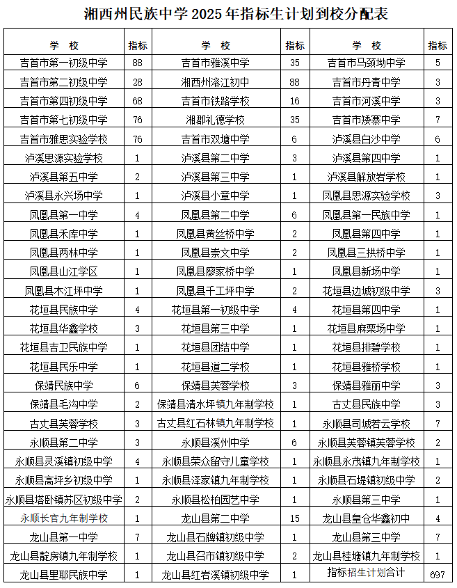 湘西州民族中学2025年招生简章(图48) 湘西州民族中学2025年招生简章(图48)