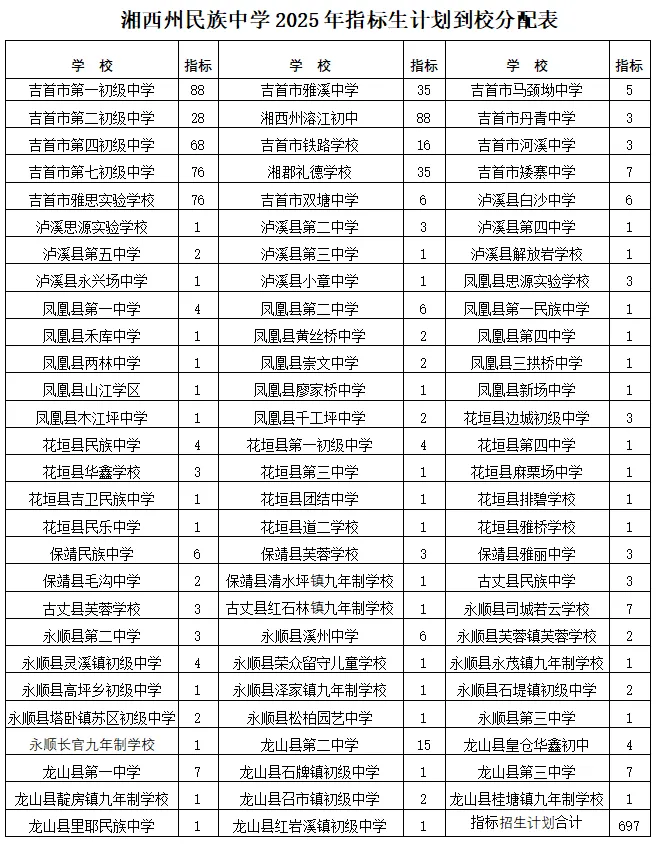 湘西州民族中学2025年招生简章(图48)