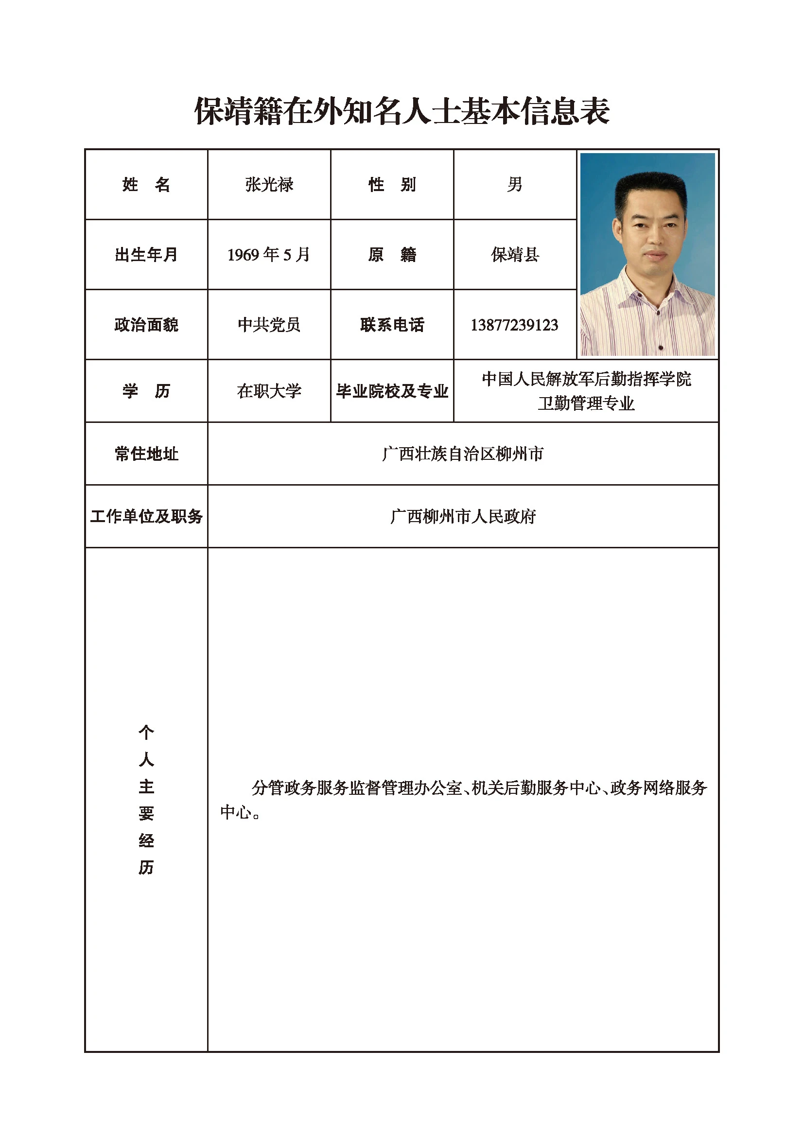 张光禄(图1)