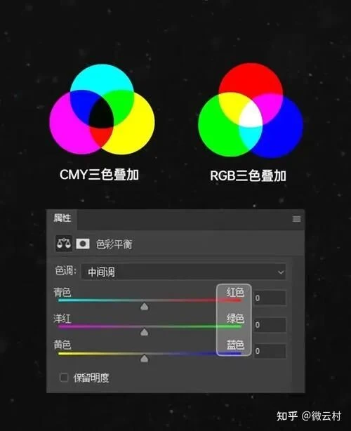一文讲透PS调色工具！让你少走10年摸索路(图1)