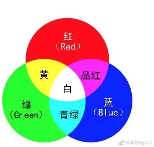 一文讲透PS调色工具！让你少走10年摸索路(图5)