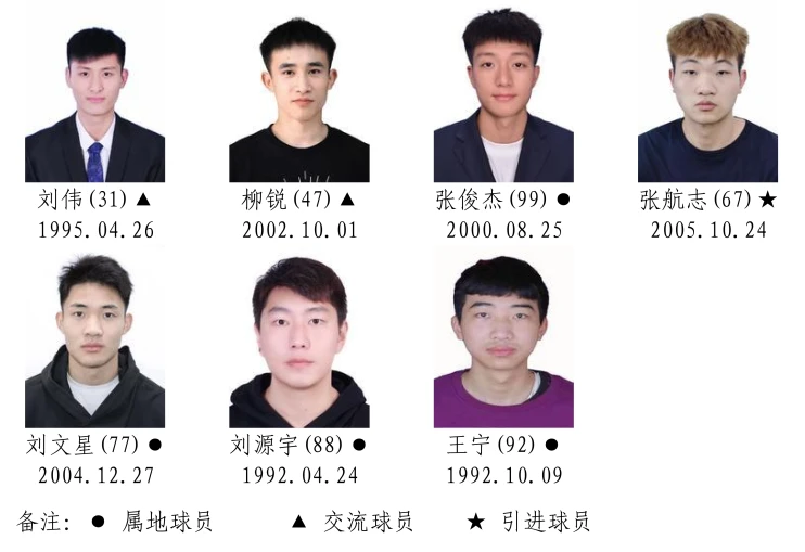 湘BA战幕将启!14市州的篮球精英都有谁?名单正在公示,快来找找你的“家乡球星”!(图5) 2026湖南省城市篮球联赛参赛运动员名单!(图4)