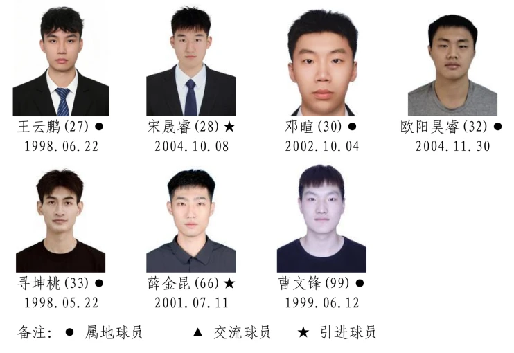 湘BA战幕将启!14市州的篮球精英都有谁?名单正在公示,快来找找你的“家乡球星”!(图3) 2026湖南省城市篮球联赛参赛运动员名单!(图2)