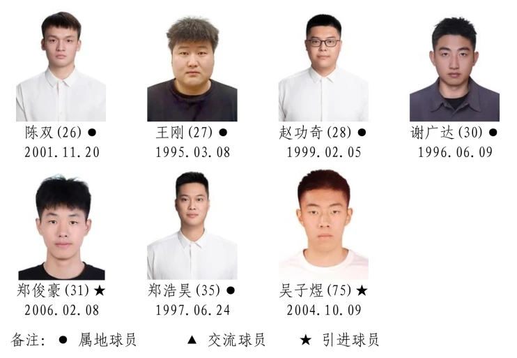 湘BA战幕将启!14市州的篮球精英都有谁?名单正在公示,快来找找你的“家乡球星”!(图7) 2026湖南省城市篮球联赛参赛运动员名单!(图6)