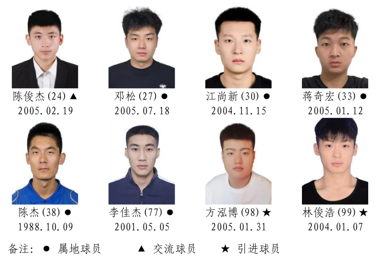 湘BA战幕将启!14市州的篮球精英都有谁?名单正在公示,快来找找你的“家乡球星”!(图9) 2026湖南省城市篮球联赛参赛运动员名单!(图8)