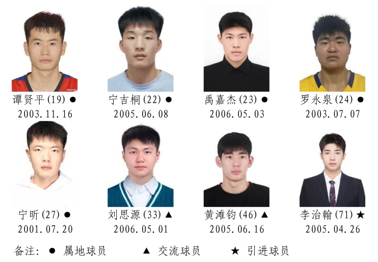 湘BA战幕将启!14市州的篮球精英都有谁?名单正在公示,快来找找你的“家乡球星”!(图11) 2026湖南省城市篮球联赛参赛运动员名单!(图10)