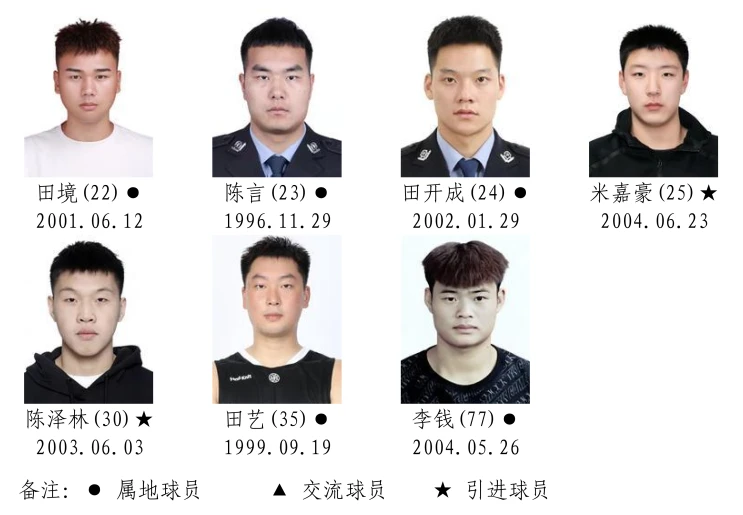 湘BA战幕将启!14市州的篮球精英都有谁?名单正在公示,快来找找你的“家乡球星”!(图17) 2026湖南省城市篮球联赛参赛运动员名单!(图16)