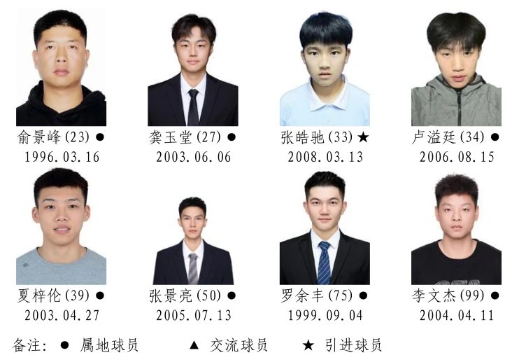 湘BA战幕将启!14市州的篮球精英都有谁?名单正在公示,快来找找你的“家乡球星”!(图15) 2026湖南省城市篮球联赛参赛运动员名单!(图14)