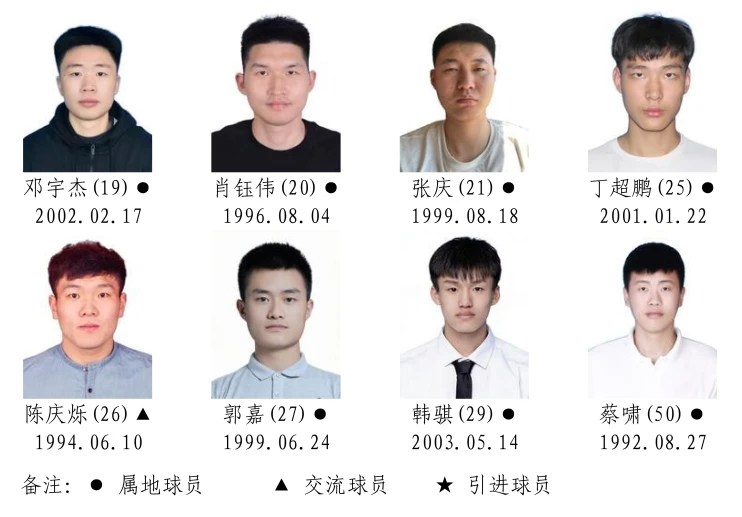 湘BA战幕将启!14市州的篮球精英都有谁?名单正在公示,快来找找你的“家乡球星”!(图19) 2026湖南省城市篮球联赛参赛运动员名单!(图18)