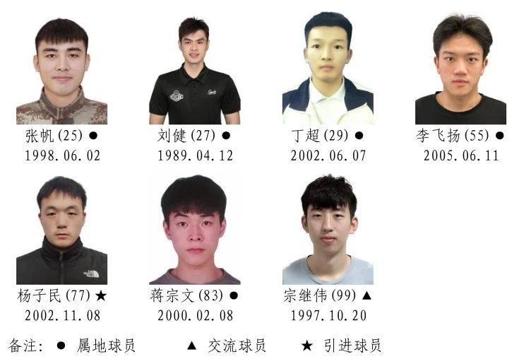 湘BA战幕将启!14市州的篮球精英都有谁?名单正在公示,快来找找你的“家乡球星”!(图21) 2026湖南省城市篮球联赛参赛运动员名单!(图20)