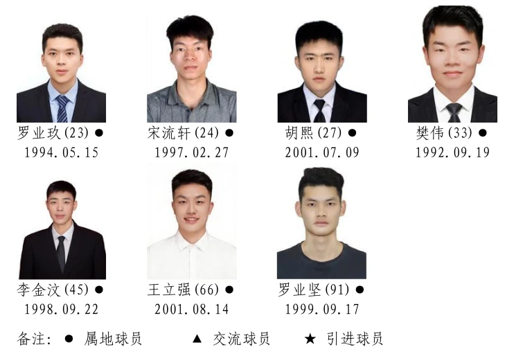 湘BA战幕将启!14市州的篮球精英都有谁?名单正在公示,快来找找你的“家乡球星”!(图23) 2026湖南省城市篮球联赛参赛运动员名单!(图22)