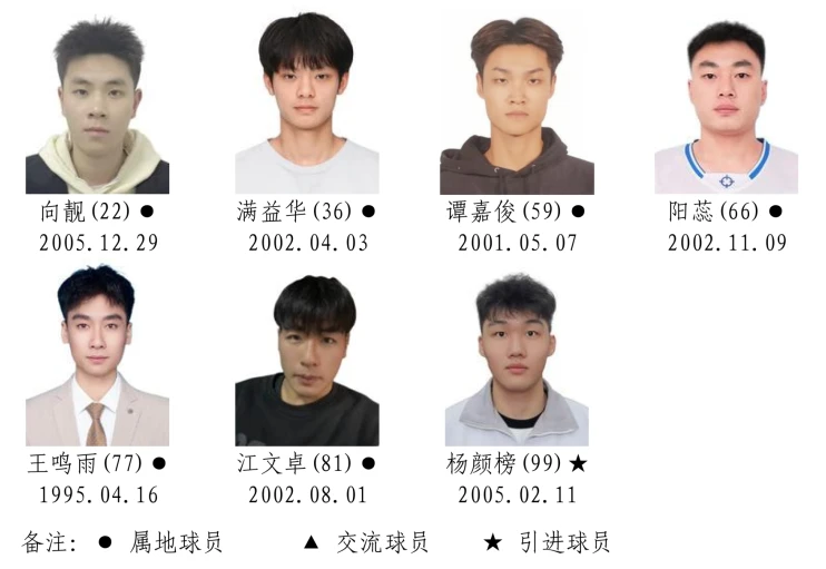 湘BA战幕将启!14市州的篮球精英都有谁?名单正在公示,快来找找你的“家乡球星”!(图25) 2026湖南省城市篮球联赛参赛运动员名单!(图24)