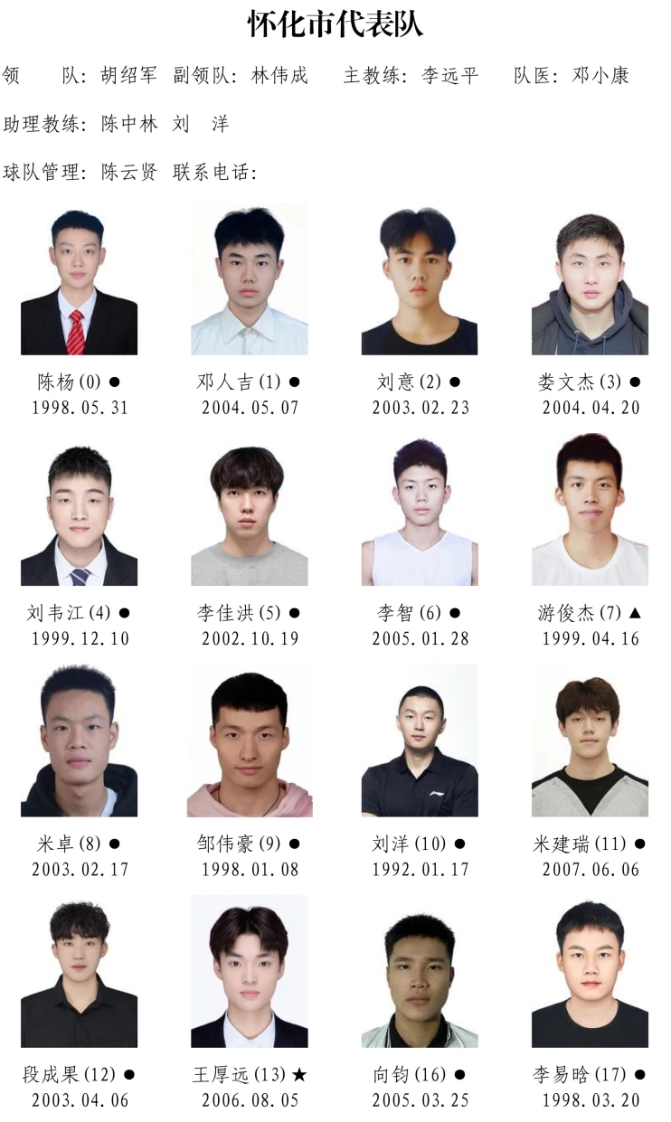 湘BA战幕将启!14市州的篮球精英都有谁?名单正在公示,快来找找你的“家乡球星”!(图24) 2026湖南省城市篮球联赛参赛运动员名单!(图23)