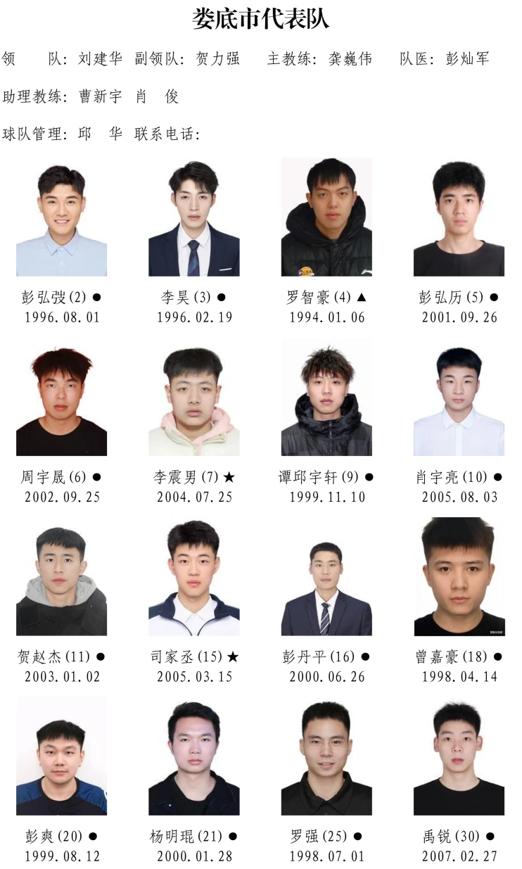 湘BA战幕将启!14市州的篮球精英都有谁?名单正在公示,快来找找你的“家乡球星”!(图26) 2026湖南省城市篮球联赛参赛运动员名单!(图25)