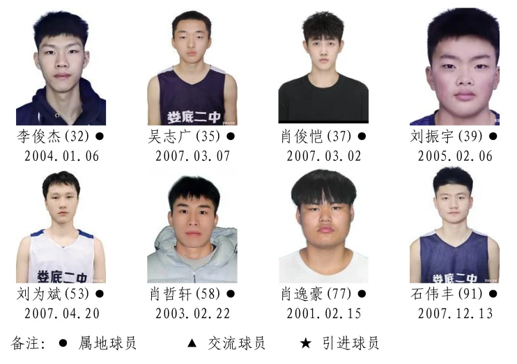 湘BA战幕将启!14市州的篮球精英都有谁?名单正在公示,快来找找你的“家乡球星”!(图27) 2026湖南省城市篮球联赛参赛运动员名单!(图26)