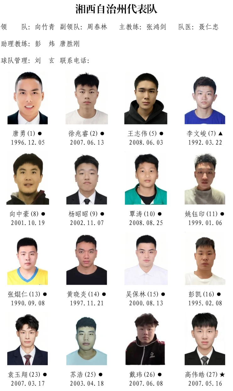 湘BA战幕将启!14市州的篮球精英都有谁?名单正在公示,快来找找你的“家乡球星”!(图28) 2026湖南省城市篮球联赛参赛运动员名单!(图27)