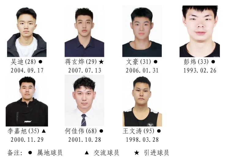 湘BA战幕将启!14市州的篮球精英都有谁?名单正在公示,快来找找你的“家乡球星”!(图29) 2026湖南省城市篮球联赛参赛运动员名单!(图28)
