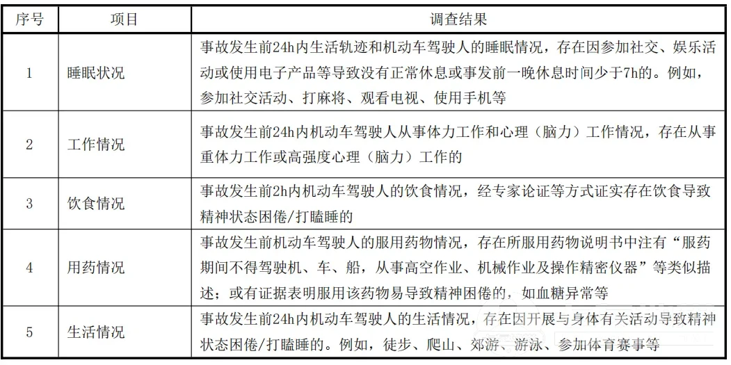 驾驶员注意！这一新规，6月1日起执行(图2)